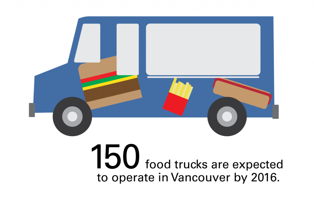 Illustration of Food Truck.